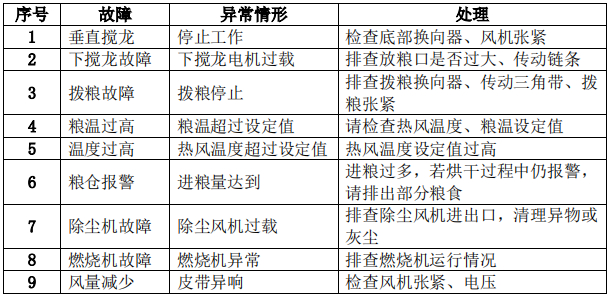 常見故障診斷 (2).png